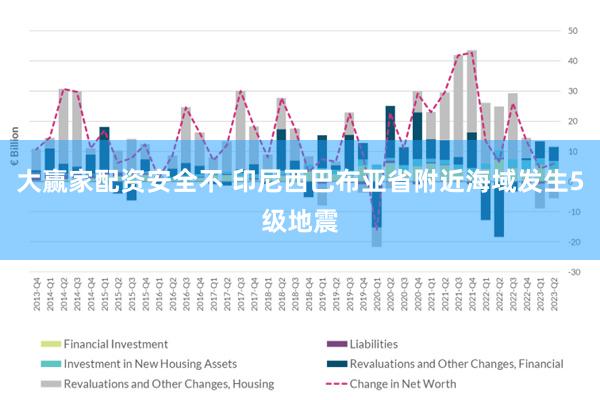 大赢家配资安全不 印尼西巴布亚省附近海域发生5级地震