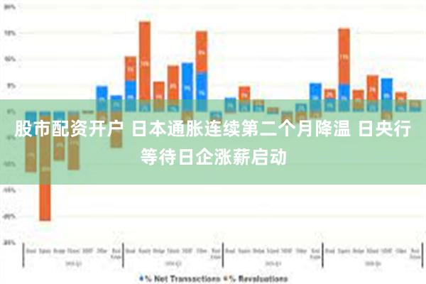 股市配资开户 日本通胀连续第二个月降温 日央行等待日企涨薪启动