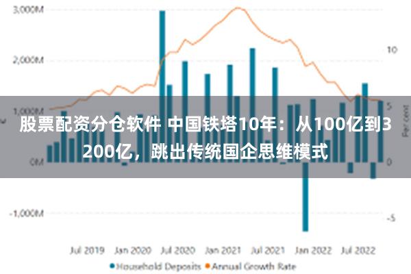 股票配资分仓软件 中国铁塔10年：从100亿到3200亿，跳出传统国企思维模式