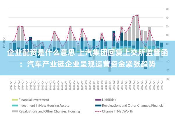 企业配资是什么意思 上汽集团回复上交所监管函：汽车产业链企业呈现运营资金紧张趋势