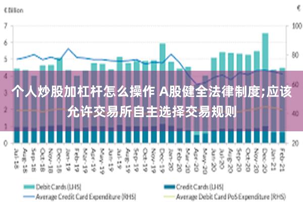 个人炒股加杠杆怎么操作 A股健全法律制度;应该允许交易所自主选择交易规则