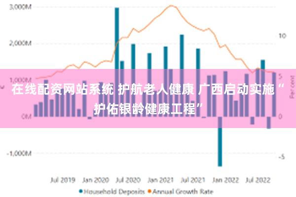 在线配资网站系统 护航老人健康 广西启动实施“护佑银龄健康工程”