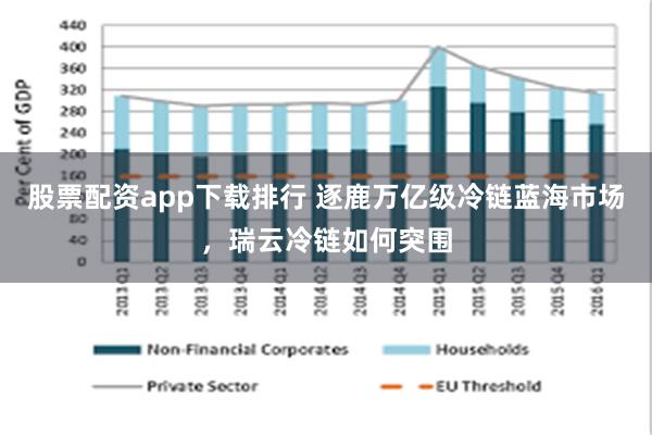 股票配资app下载排行 逐鹿万亿级冷链蓝海市场，瑞云冷链如何突围