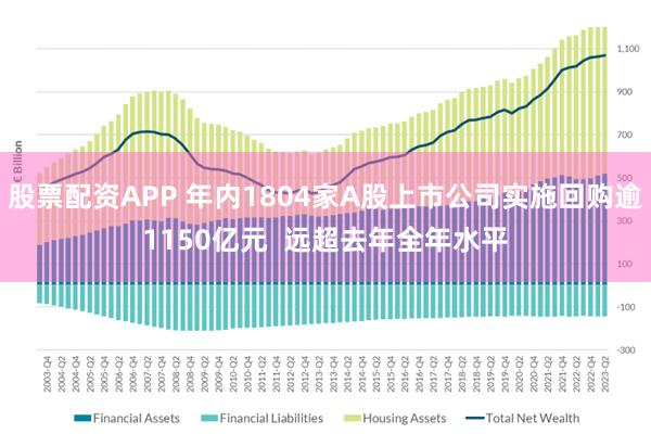 股票配资APP 年内1804家A股上市公司实施回购逾1150亿元  远超去年全年水平