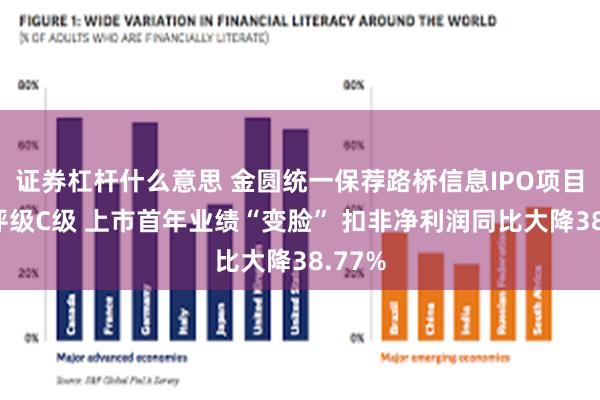 证券杠杆什么意思 金圆统一保荐路桥信息IPO项目质量评级C级 上市首年业绩“变脸” 扣非净利润同比大降38.77%