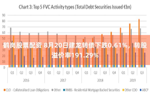 鹤岗股票配资 8月20日建龙转债下跌0.61%，转股溢价率191.29%