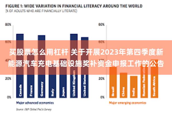 买股票怎么用杠杆 关于开展2023年第四季度新能源汽车充电基础设施奖补资金申报工作的公告