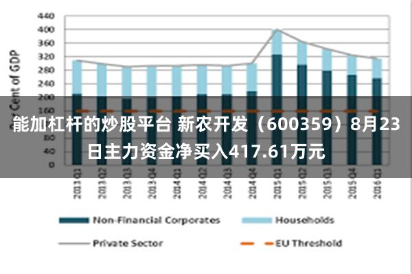 能加杠杆的炒股平台 新农开发（600359）8月23日主力资金净买入417.61万元