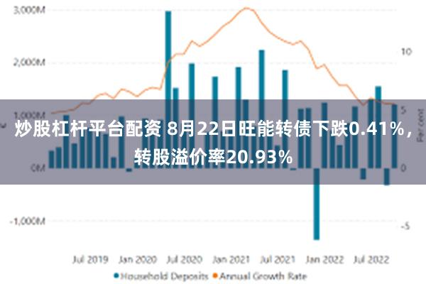 炒股杠杆平台配资 8月22日旺能转债下跌0.41%，转股溢价率20.93%