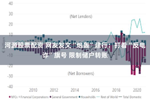 河源股票配资 网友发文“炮轰”建行：打着“反电诈”旗号 限制储户转账