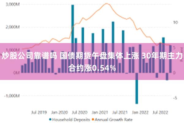 炒股公司靠谱吗 国债期货午盘集体上涨 30年期主力合约涨0.54%