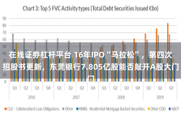 在线证劵杠杆平台 16年IPO“马拉松”，第四次招股书更新，东莞银行7.805亿股能否敲开A股大门