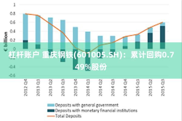 杠杆账户 重庆钢铁(601005.SH)：累计回购0.749%股份