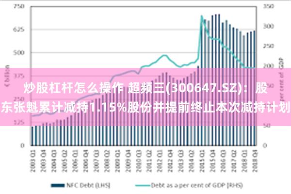 炒股杠杆怎么操作 超频三(300647.SZ)：股东张魁累计减持1.15%股份并提前终止本次减持计划