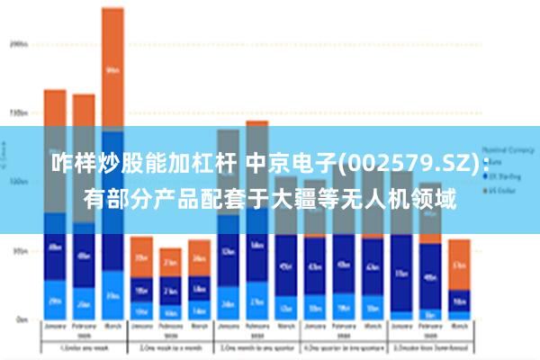 咋样炒股能加杠杆 中京电子(002579.SZ)：有部分产品配套于大疆等无人机领域