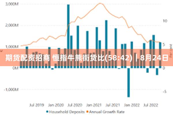 期货配资招商 恒指牛熊街货比(58:42)︱8月24日