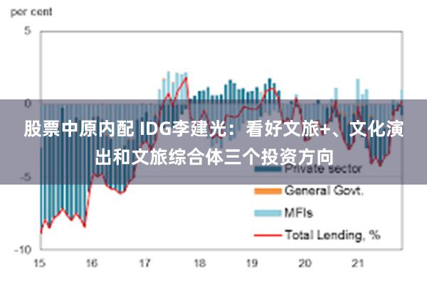 股票中原内配 IDG李建光：看好文旅+、文化演出和文旅综合体三个投资方向