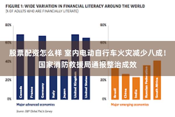 股票配资怎么样 室内电动自行车火灾减少八成！国家消防救援局通报整治成效