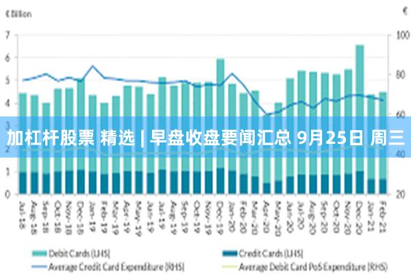 加杠杆股票 精选 | 早盘收盘要闻汇总 9月25日 周三