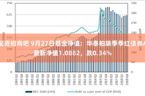 配资招商吧 9月27日基金净值：华泰柏瑞季季红债券A最新净值1.0882，跌0.34%