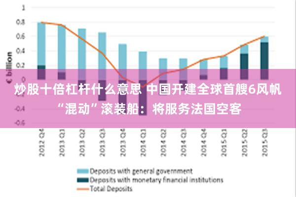 炒股十倍杠杆什么意思 中国开建全球首艘6风帆“混动”滚装船：将服务法国空客