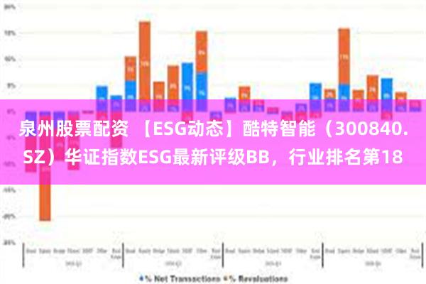 泉州股票配资 【ESG动态】酷特智能（300840.SZ）华证指数ESG最新评级BB，行业排名第18