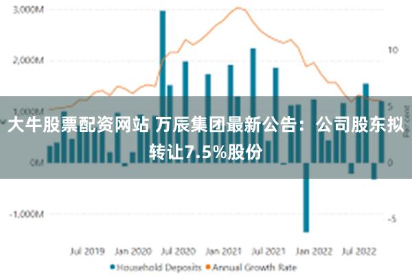 大牛股票配资网站 万辰集团最新公告：公司股东拟转让7.5%股份