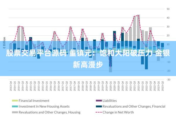 股票交易平台源码 董镇元：饱和大阳破压力 金银新高漫步