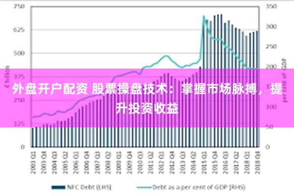 外盘开户配资 股票操盘技术：掌握市场脉搏，提升投资收益