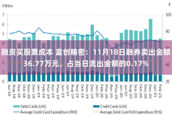 融资买股票成本 富创精密：11月18日融券卖出金额36.77万元，占当日流出金额的0.17%