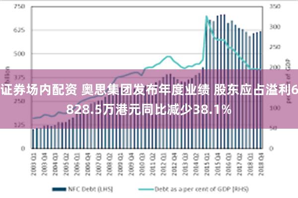 证券场内配资 奥思集团发布年度业绩 股东应占溢利6828.5万港元同比减少38.1%