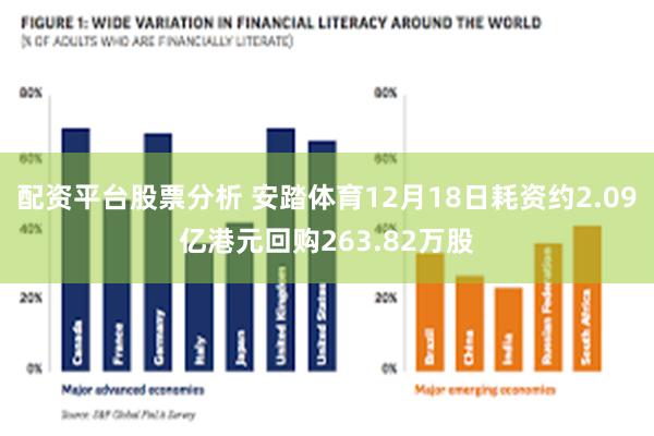 配资平台股票分析 安踏体育12月18日耗资约2.09亿港元回购263.82万股