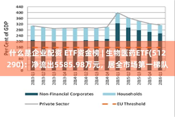 什么是企业配资 ETF资金榜 | 生物医药ETF(512290)：净流出5585.98万元，居全市场第一梯队