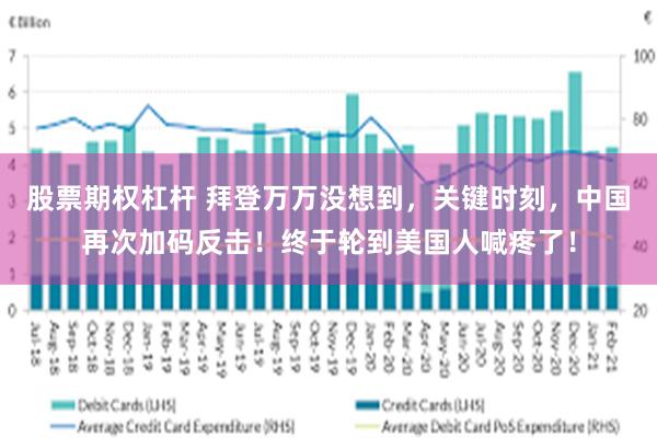 股票期权杠杆 拜登万万没想到，关键时刻，中国再次加码反击！终于轮到美国人喊疼了！