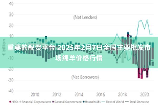 重要的配资平台 2025年2月7日全国主要批发市场绵羊价格行情