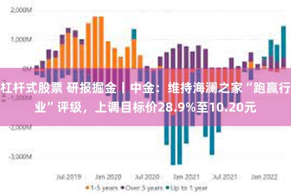 杠杆式股票 研报掘金丨中金：维持海澜之家“跑赢行业”评级，上调目标价28.9%至10.20元