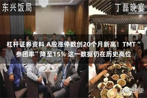 杠杆证券资料 A股涨停数创20个月新高！TMT“参团率”降至15% 这一数据仍在历史高位
