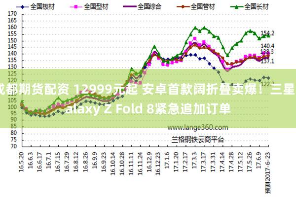 成都期货配资 12999元起 安卓首款阔折叠卖爆！三星Galaxy Z Fold 8紧急追加订单