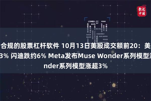合规的股票杠杆软件 10月13日美股成交额前20：美光跌超3% 闪迪跌约6% Meta发布Muse Wonder系列模型涨超3%